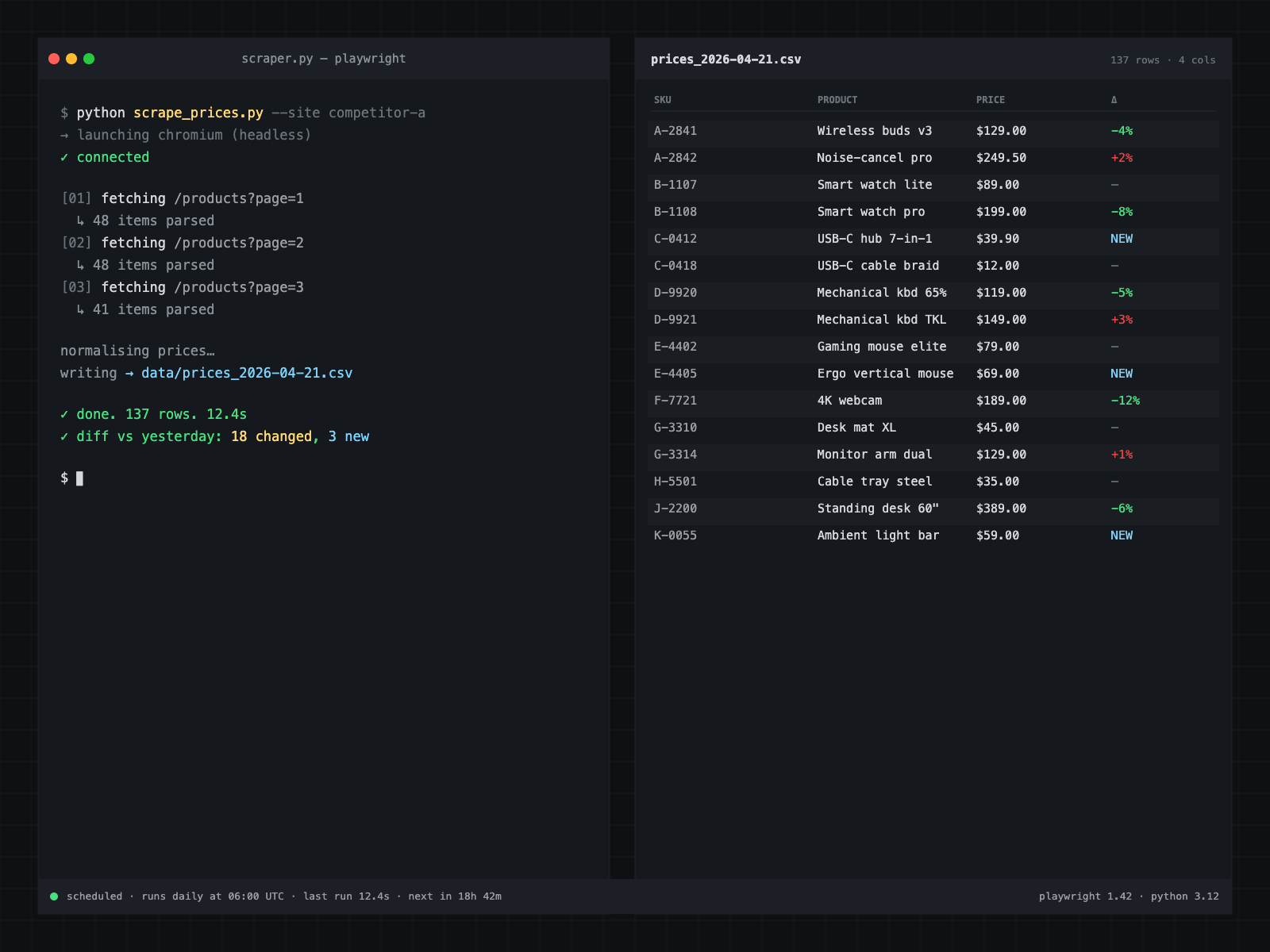 Competitor price scraper dashboard